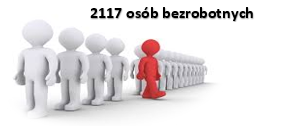 Zdjęcie artykułu Bezrobocie w pigułce - luty 2025r.