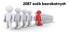 Zdjęcie artykułu Bezrobocie w pigułce - marzec 2025r.